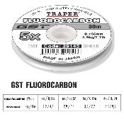 Flurorocarbone GST