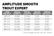 Amplitude Smooth Trout Expert