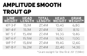 Amplitude Smooth Trout GP