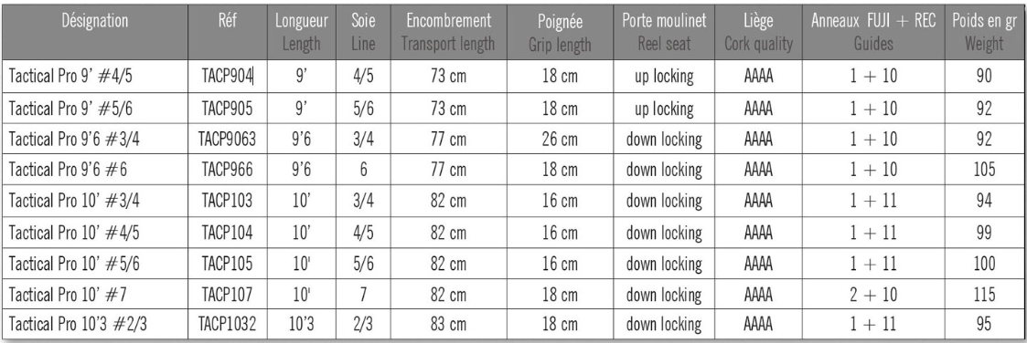 marryat TACTICAL PRO