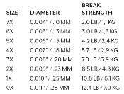 Mastery Trout Fluorocarbon 